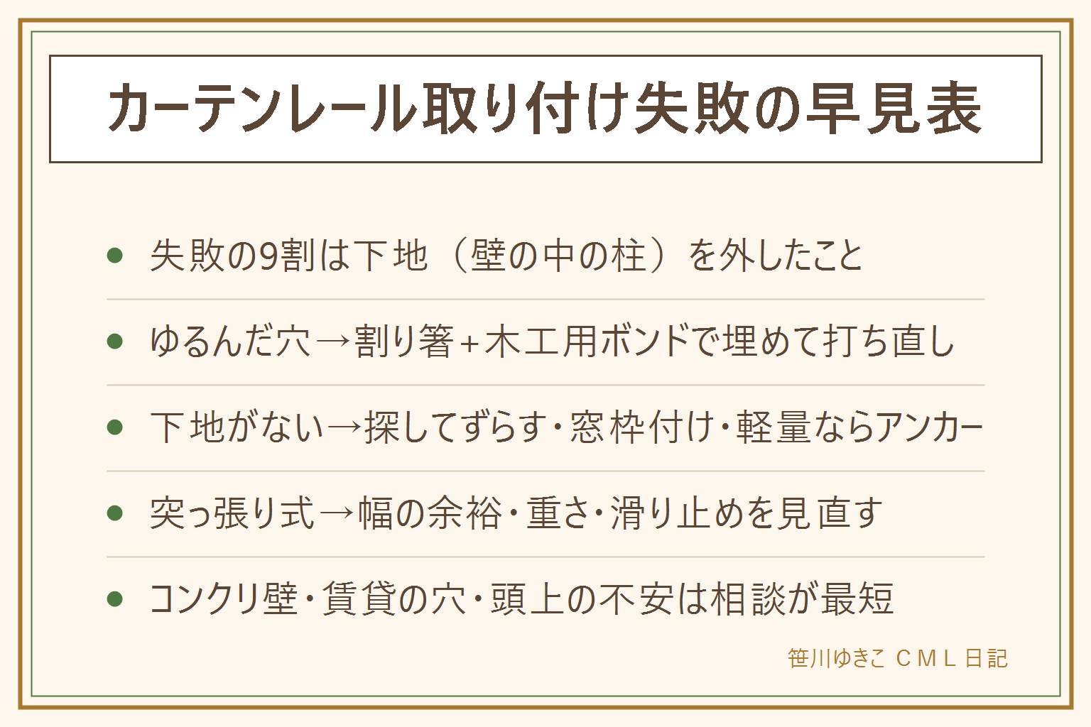 カーテンレール取り付け失敗の早見表:失敗の9割は壁の中身が原因。石膏ボードにネジは効かず裏の下地に届いて初めて効く。ゆるんだネジ穴は割り箸や爪楊枝を木工用ボンドにつけて詰め、乾いてから打ち直す。下地がない場所は下地探しや磁石で柱を探してずらすか、窓枠に天井付けに切り替えるか、軽いカーテンならボードアンカー。突っ張り式が落ちる時は幅の余裕・カーテンの重さ・滑り止めを見直す。コンクリート壁や賃貸の穴や頭上作業の不安は無理せず業者や大家さんに相談する