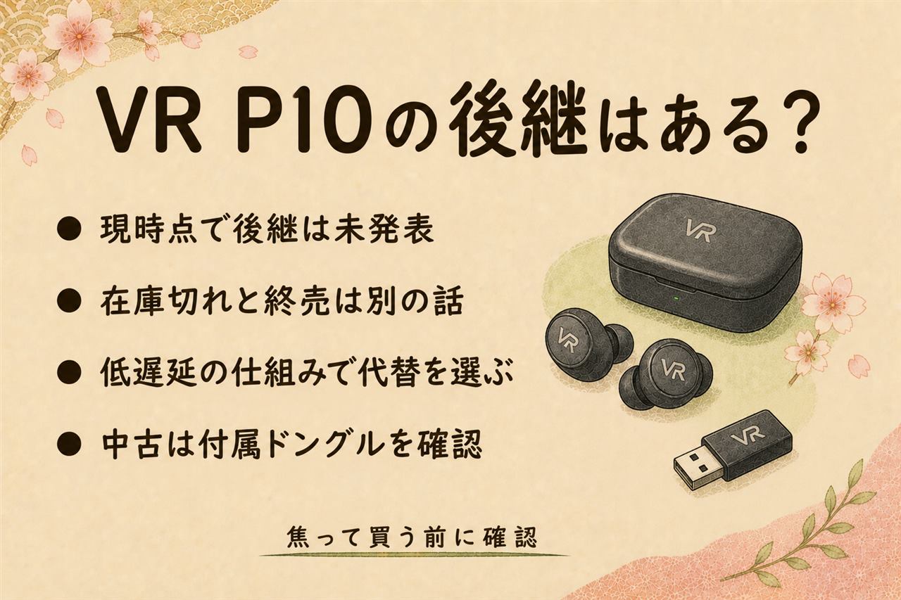 soundcore VR P10の後継まちカード:明確な後継機は未発表で公式ストアは在庫切れ、道は3つ、在庫や中古を探すなら技適とバッテリーとドングル付属を確認、同じドングル式の別機種は端子形状を公式で確認、有線接続は遅延の心配が最小、プレイ中は周囲の音に注意
