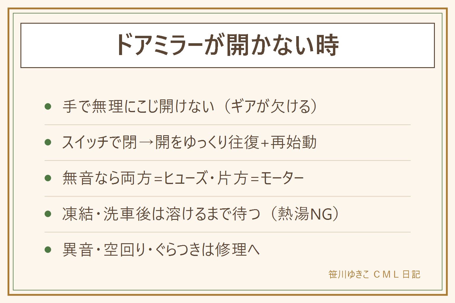 ドアミラーが開かない時の早見表:手で無理にこじ開けるとギアが欠けるので最後の手段。多数派は手で畳んだりぶつけたことによるギアずれで、スイッチの閉じる開くをゆっくり往復しエンジン再始動後に再操作で復活が狙える。無音なら左右両方はヒューズ切れ、片方だけはモーターか配線。冬や洗車後の凍結は無理に動かさずぬるま湯やデフロスターで溶かす。ガリガリ音や空回りやぐらつきは修理でユニット交換は片側1万から3万円台が相場。走行前に固定を必ず確認