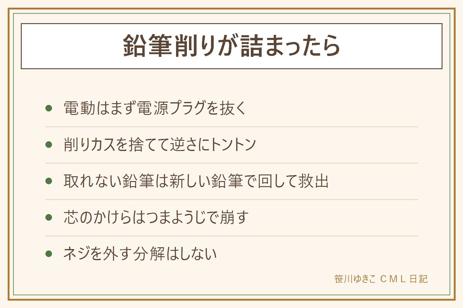 鉛筆削りが詰まった時の対処カード:最初に電動は電源プラグを抜き、削り穴に指を入れない。手順1は削りカスケースを空にして逆さにトントンし芯のかけらを落とす。手順2は短い鉛筆が取れない時に新しい鉛筆を差して回しながら一緒に引く。手順3は手回しタイプならハンドルを逆回しにする。芯のかけらはつまようじで崩す。ネジを外す分解はせず、繰り返すなら詰まり防止機能つきに買い替え。短い鉛筆は補助軸を付けて削ると再発しない