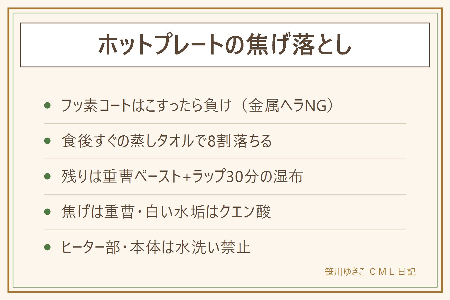 ホットプレートの焦げ落とし早見表:食後すぐ温かいうちに油を拭いて固く絞った濡れ布巾を2、3分のせ、なでるように拭くと8割落ちる。残った焦げは重曹大さじ2と水大さじ1のペーストを塗りラップで30分湿布して丸めたラップで拭き取る。焦げは重曹、白い水垢だけクエン酸。金属ヘラ、タワシ、クレンザー、メラミンスポンジはコーティングを傷つけるのでNG。ヒーター部と本体は水洗い禁止。地金が見えたら買い替えどき