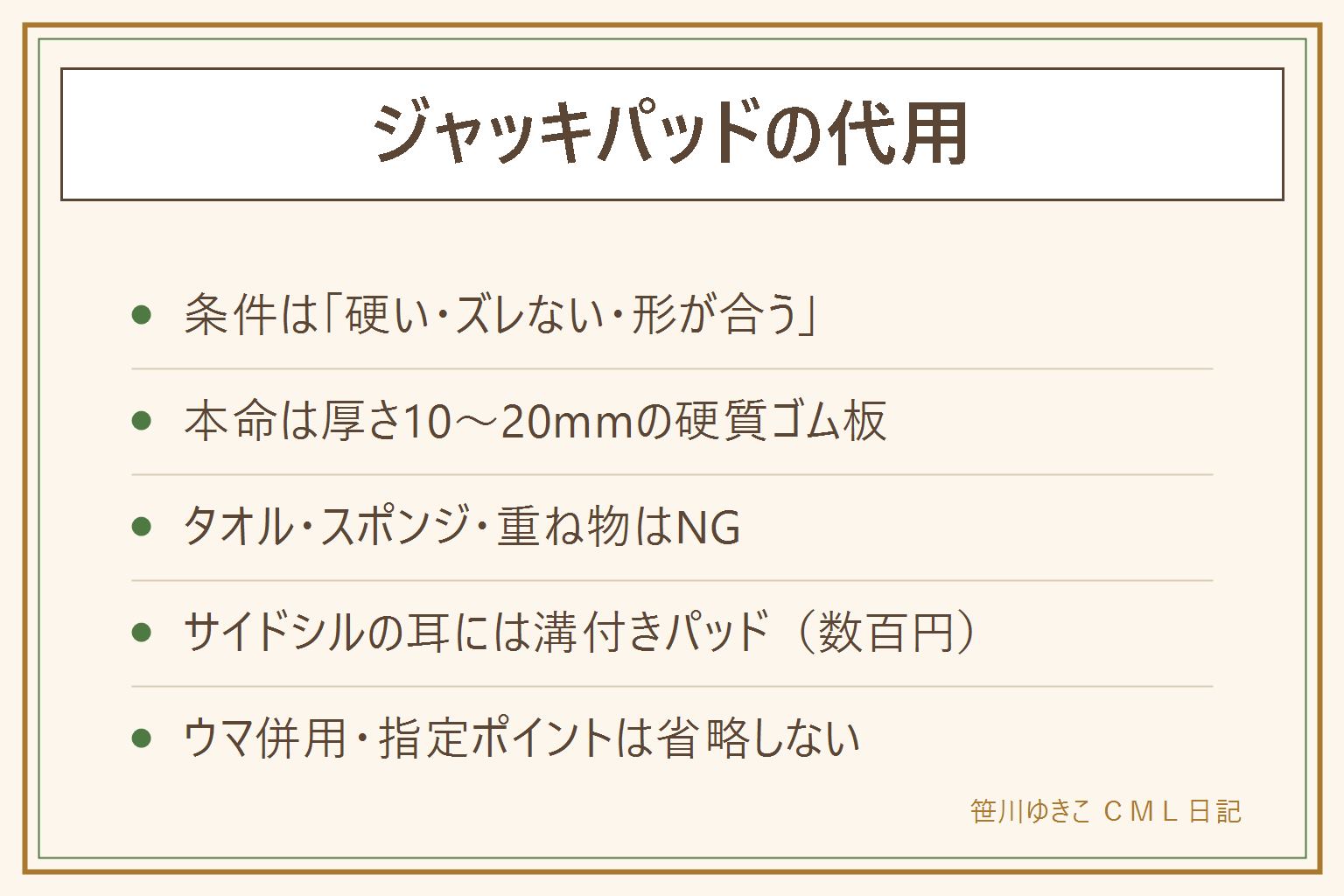 ジャッキパッド代用の早見表:条件は硬くてズレなくて形が合うこと。本命は厚さ10から20ミリの硬質ゴム板でアイスホッケーのパックも使える。木は合板を受け皿サイズに切って、割れの音がしたら即やり直し。タオルや薄いシートは気休め、柔らかいスポンジや不安定な重ね物は滑落の危険でNG。サイドシルの縦の耳には溝付きジャッキパッドが本命で数百円から。ジャッキだけの車の下に入らない、ウマ併用、指定ポイント、平坦と輪止めは必ず守る