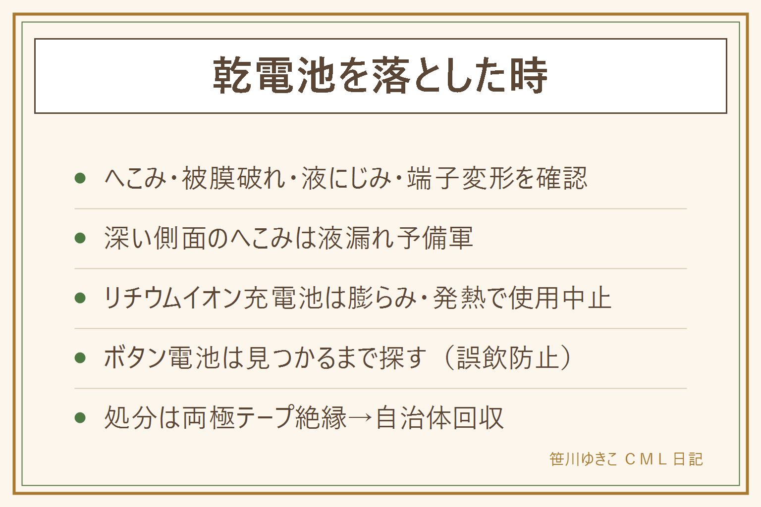 乾電池を落とした時の早見表:外装のへこみ・ラベルの破れ・液のにじみと異臭・端子の変形の4点をチェックし、該当したら両極にテープを貼って絶縁し自治体回収へ。深いへこみは液漏れ予備軍なので長期入れっぱなし機器に使わない。リチウムイオン充電池は膨らみ・発熱で使用中止、ボタン電池は見失ったら見つかるまで探す