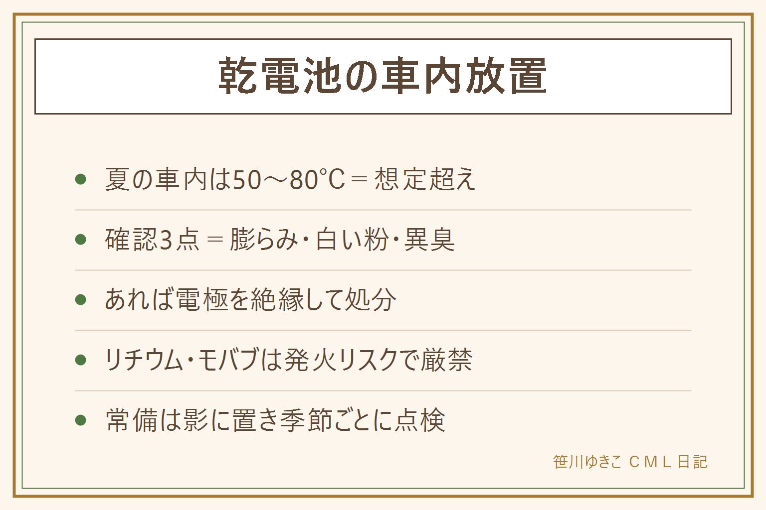 乾電池の車内放置の早見表:夏の車内は50から80度で電池の想定を超える。放置した電池は膨らみ・白い粉・異臭の3点をチェックし、1つでもあれば絶縁して処分。無事でも残量は減っているのでリモコン用に格下げ。モバイルバッテリーやリチウム電池の車内放置は発火リスクで厳禁。常備は影に置き別添えにして季節ごとに点検