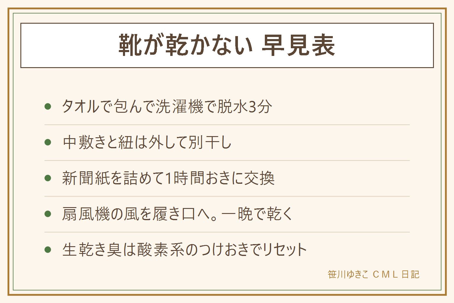 靴が乾かない時の早見表:タオルで包んで脱水3分、中敷きと紐は外す、新聞紙を詰めて1時間おき交換、扇風機の風を履き口へ、で一晩コース。生乾き臭は雑菌なので酸素系漂白剤のつけおきからやり直す。ドライヤー至近と濡れたまま下駄箱はNG。予防は2足ローテ