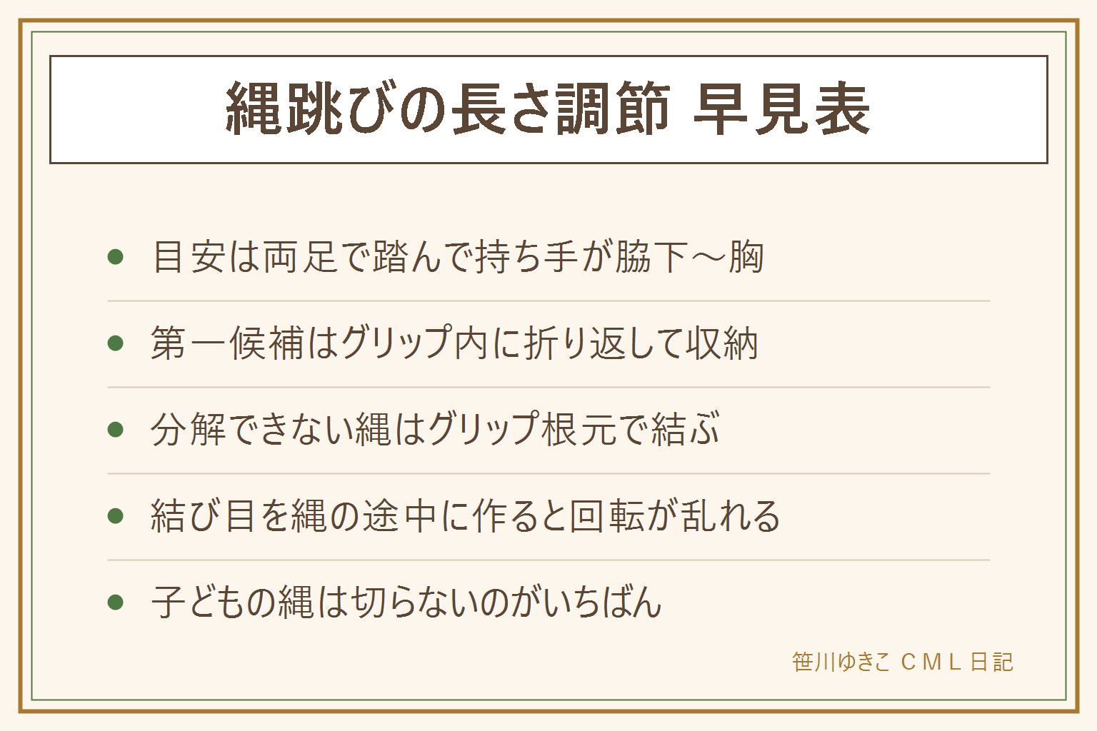 縄跳びの長さを切らずに調節する早見表:長さの目安は両足で縄を踏んで持ち手が脇の下から胸。方法1はグリップのキャップを外し余った縄を中に折り返して収める。方法2はグリップのすぐ下で固結び、結び目は必ず根元に寄せて左右に分ける。方法3は折り返してビニールテープで固定する応急ワザ。切るのは最終手段で伸びしろを残す