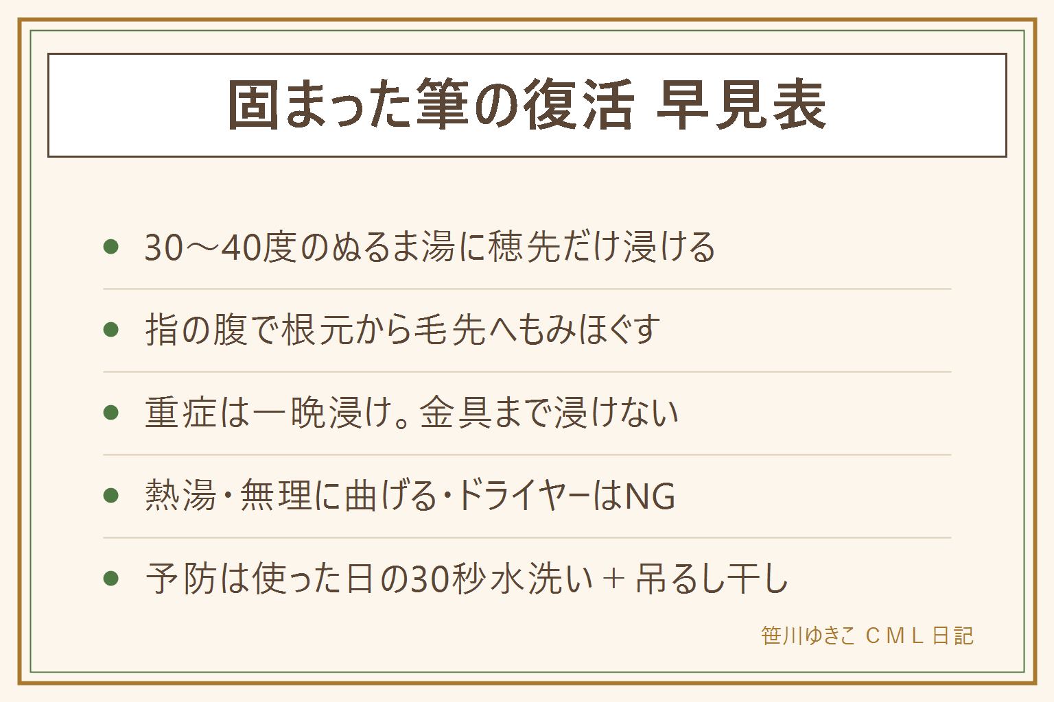 固まった習字の筆の早見表:40度以下のぬるま湯に穂先だけ浸けて溶かし、指の腹でもみほぐす。重症は一晩浸け。熱湯と無理に曲げるのとドライヤーは禁止。予防は使った日のうちに流水で墨を流して穂先を下に吊るし干し。毛が抜ける切れるなら買い替え