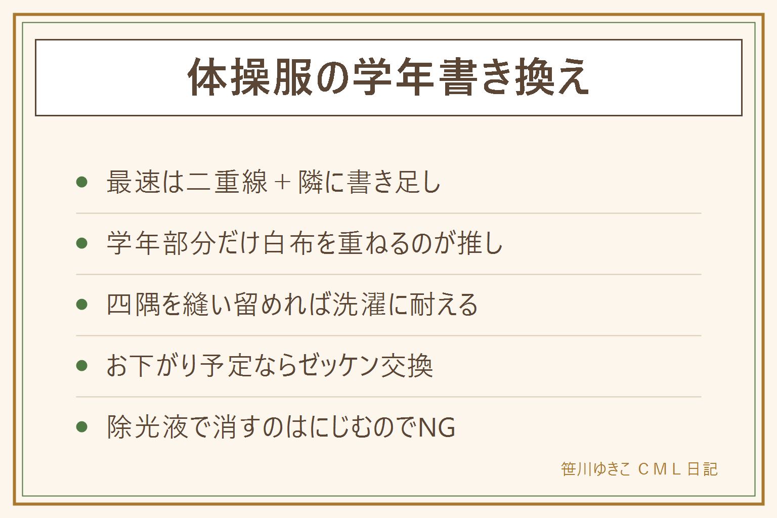 体操服の学年書き換えカード:方法1は古い学年に二重線を引いて隣に書き足す、5分で最速。方法2は学年部分だけ白いアイロン接着布を重ねて書き直す、10分で仕上がりもきれい、四隅を縫い留めると洗濯で剥がれない。方法3はゼッケンごと付け替える、30分だがお下がり予定なら一番得、アイロンで温めると剥がしやすい。エタノールや除光液で消すのはにじんで広がるので非推奨。次からは学年を書かない記名にすると書き換え不要になる