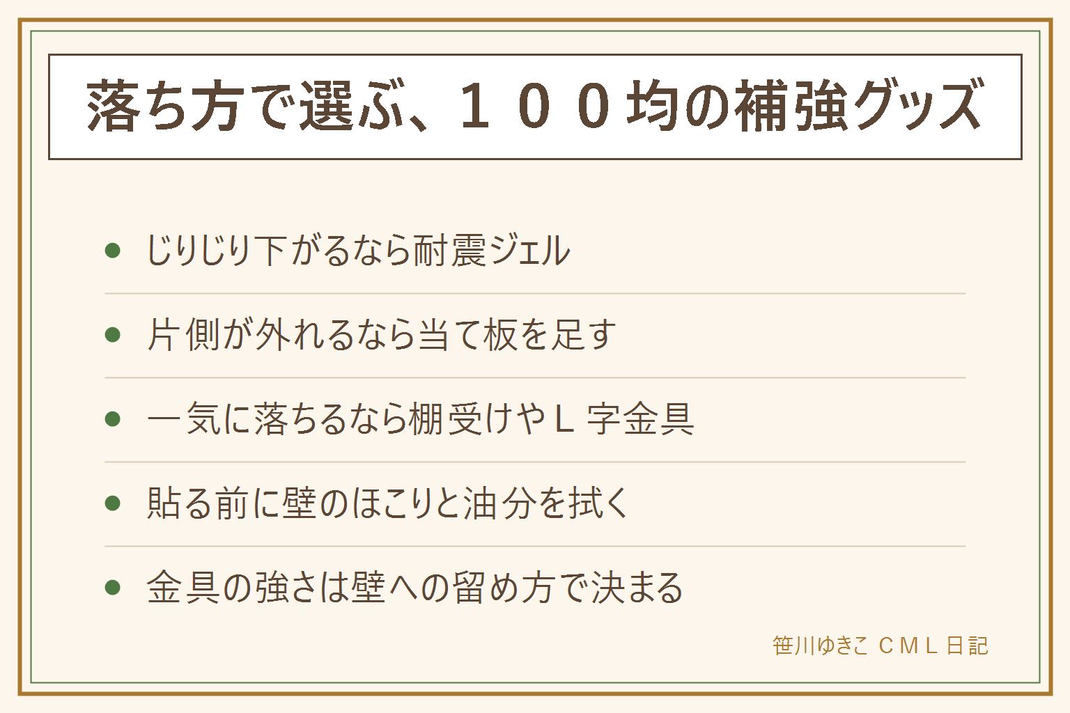 突っ張り棒の落下防止100均グッズのまとめカード:じりじり下がるなら耐震ジェルや滑り止めシート、片側が外れるならカラーボードで当て板を作る、一気に落ちるなら棚受けやL字金具で下から受ける、カーテンで緩むなら面ファスナー、貼る前に壁のほこりと油分を拭いて乾かす、バネ式に棚板や砂壁や浴室は100均では止まらない、頭上と寝ている場所の真上には設置しない