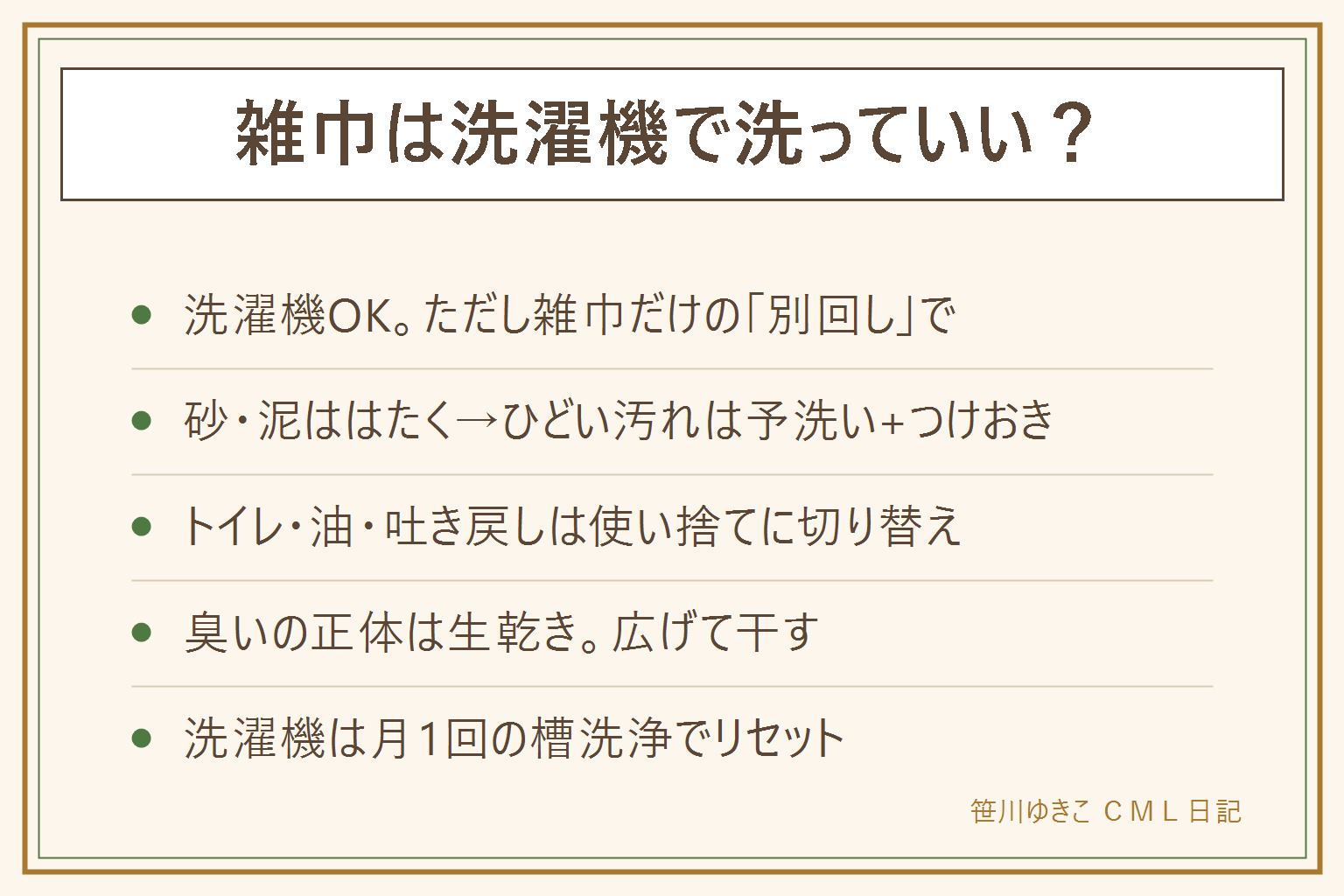 雑巾は洗濯機で洗っていいかの早見表:軽い汚れははたいてから雑巾だけの別回しで洗濯機OK。泥や油は予洗いと酸素系漂白剤の40度から50度30分つけおきを先に。トイレ掃除は使い捨てが基本。服と一緒に洗わない、食器用ふきんは別管理。臭いの正体は生乾きなので広げて干す。月1回の槽洗浄で洗濯機ごとリセット