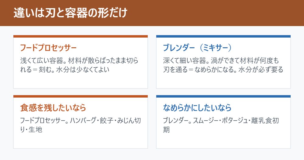 違いは刃と容器の形だけ