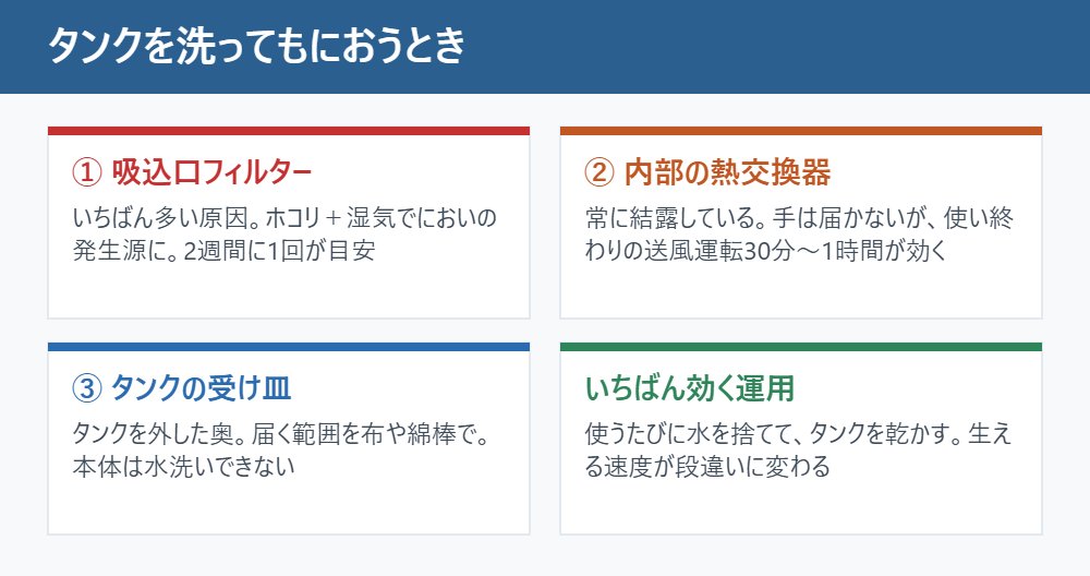 タンクを洗ってもにおうとき