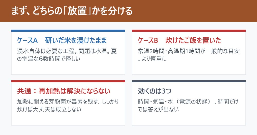 まず、どちらの「放置」かを分ける