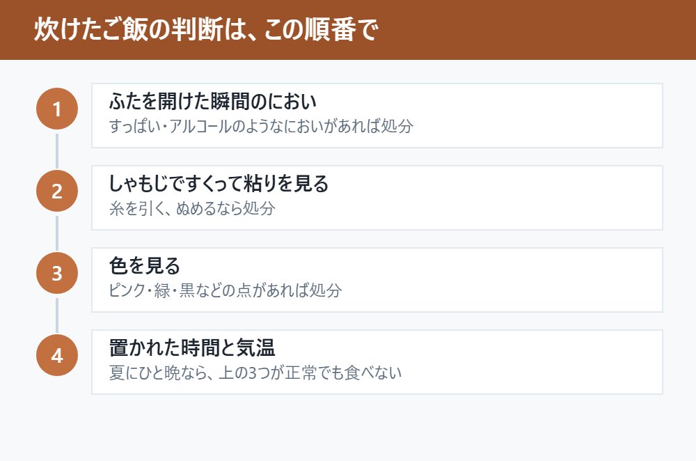 炊けたご飯の判断は、この順番で