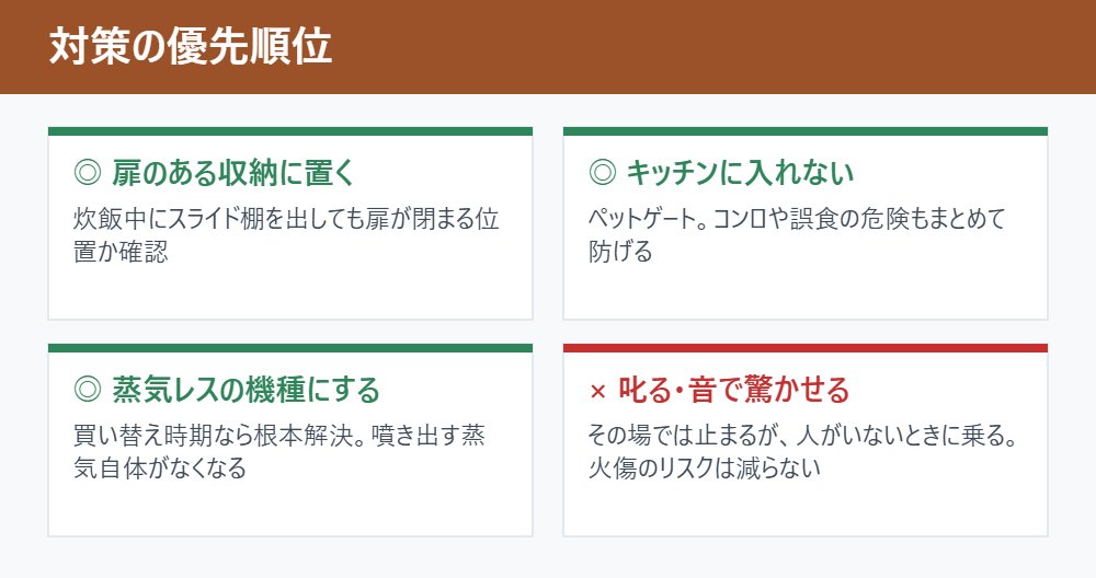 対策の優先順位