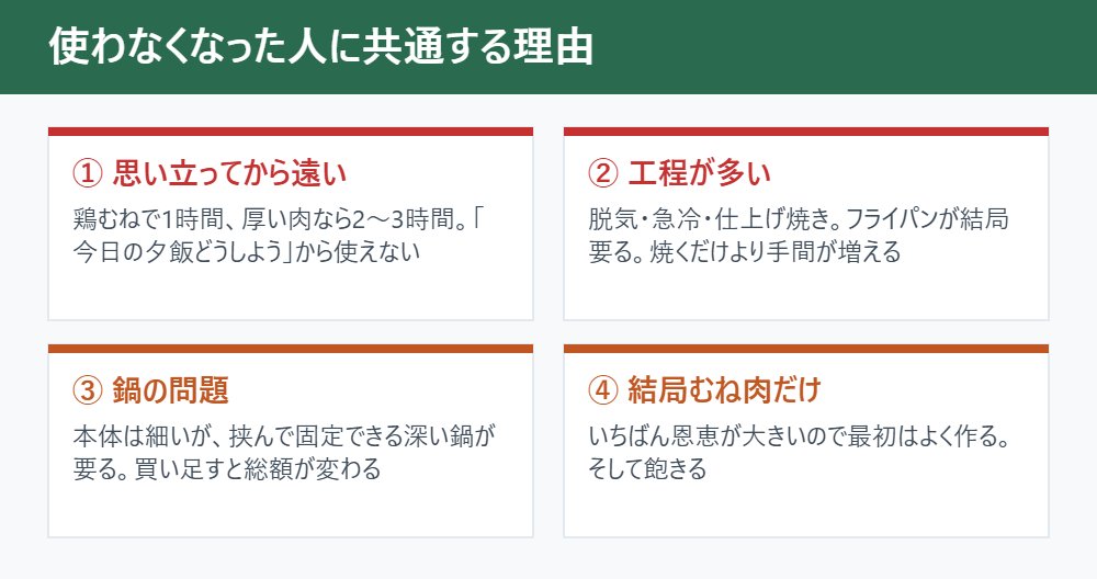 使わなくなった人に共通する理由