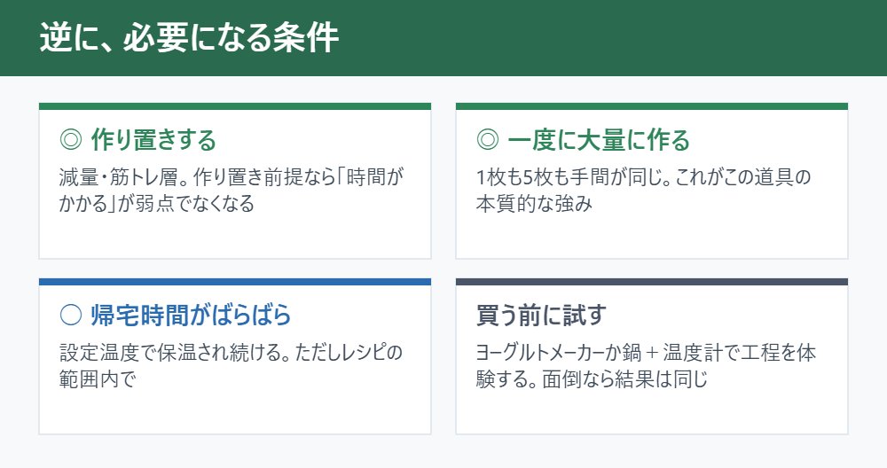 逆に、必要になる条件