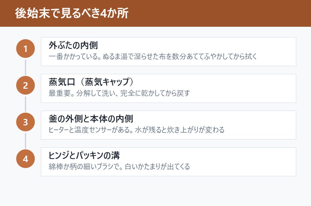 後始末で見るべき4か所