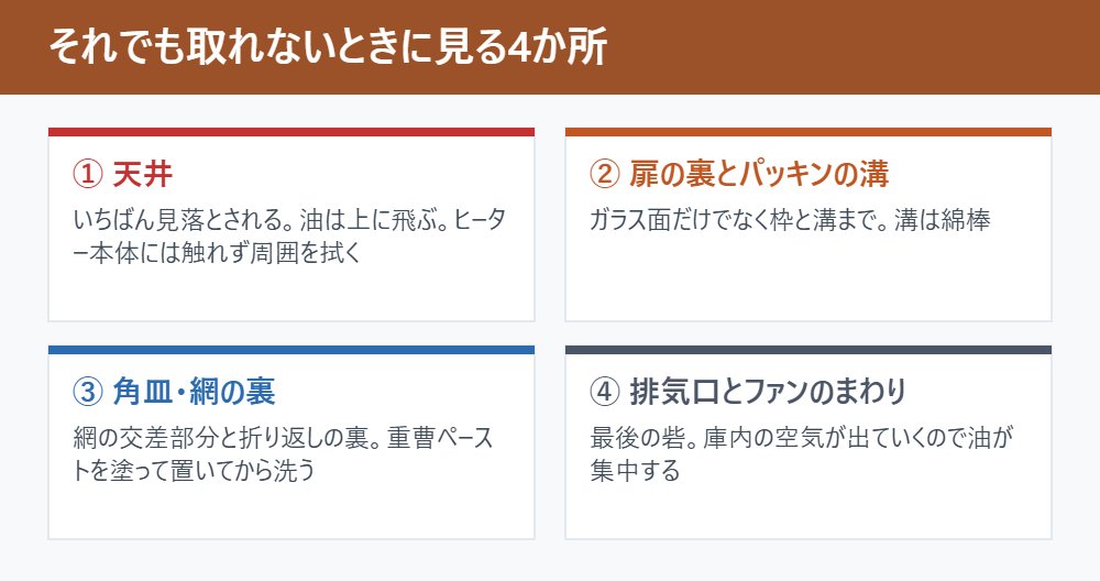 それでも取れないときに見る4か所
