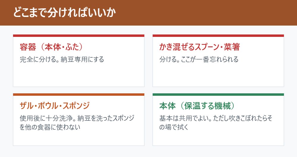 どこまで分ければいいか