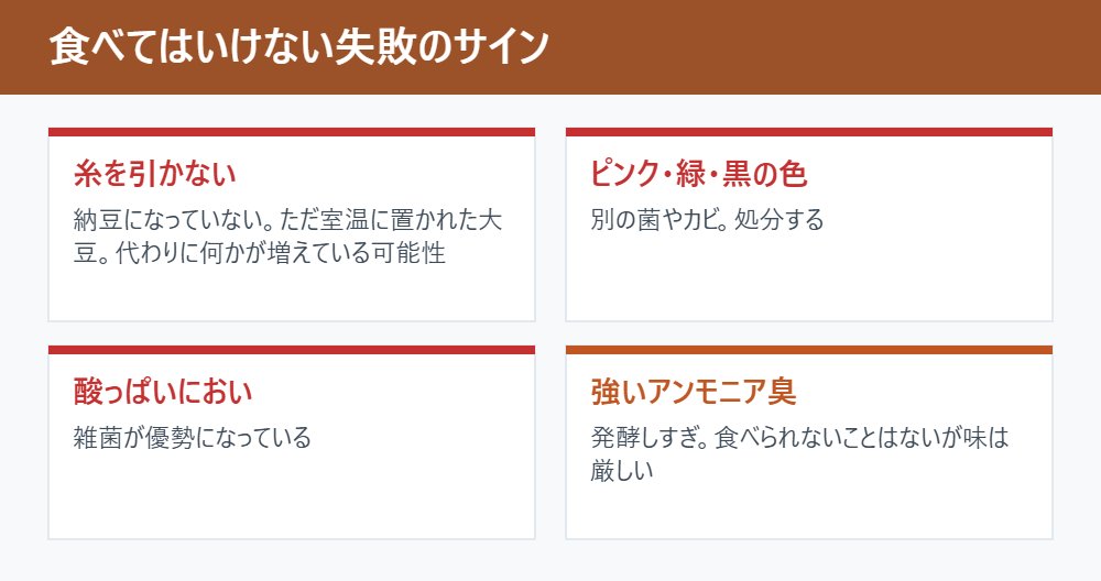 食べてはいけない失敗のサイン