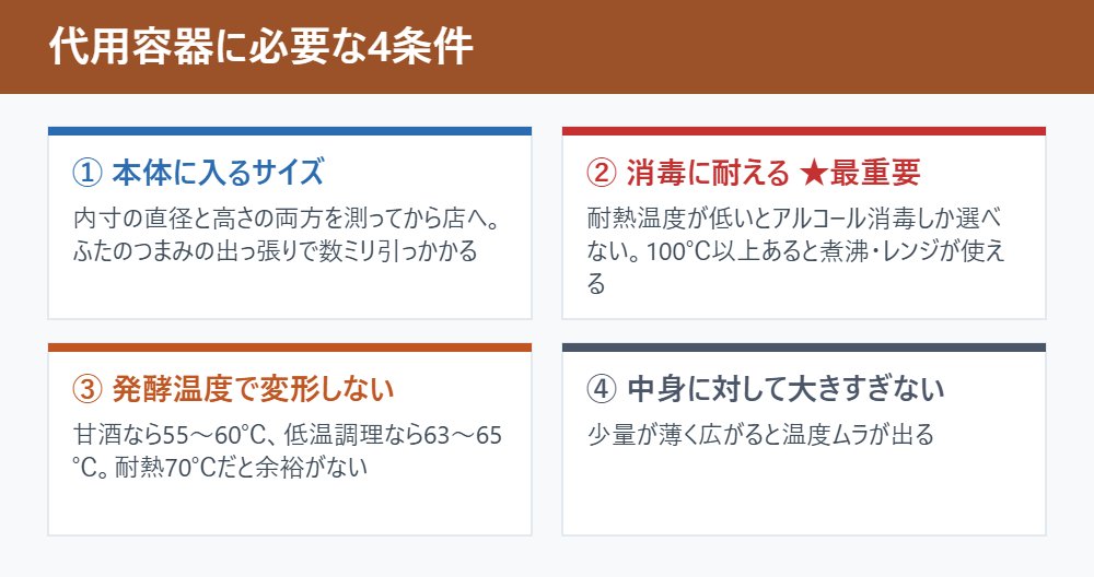 代用容器に必要な4条件