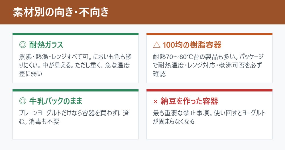 素材別の向き・不向き