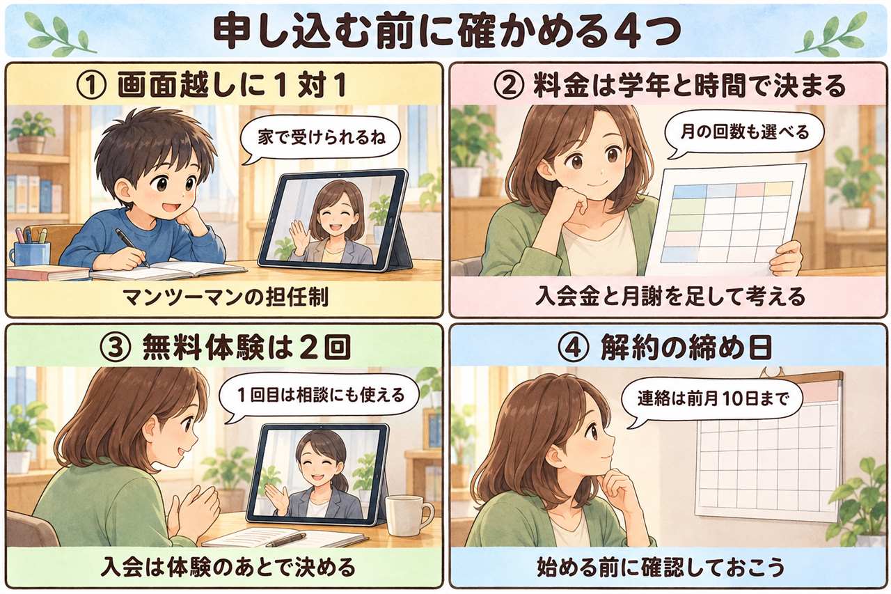 4コマ漫画:オンラインで学ぶ親子