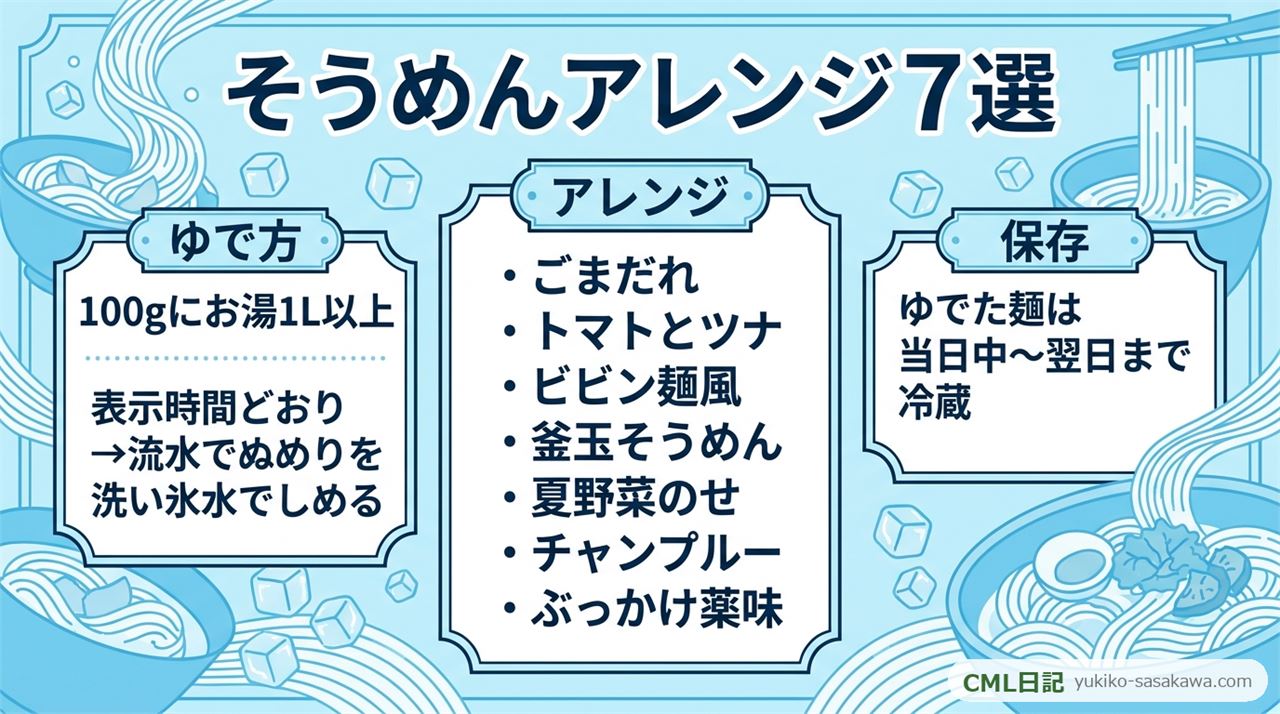 そうめんアレンジと茹で方のまとめレシピカード
