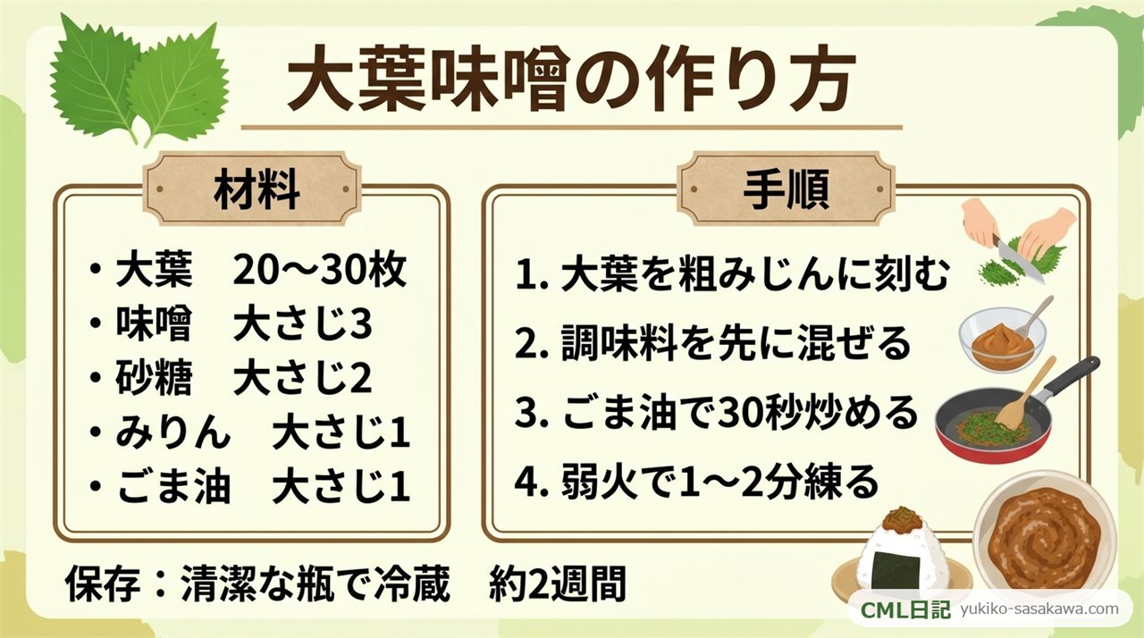 大葉味噌の作り方レシピカード（材料の黄金比と手順4ステップ・保存期間のまとめ）