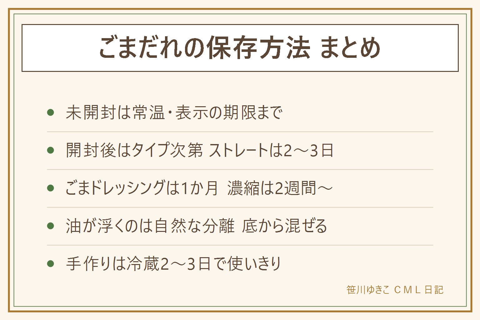 ごまだれの保存方法まとめカード（未開封は常温・開封後はタイプ次第でストレートは2〜3日・ごまドレッシングは1か月・分離は底から混ぜる・手作りは冷蔵2〜3日）
