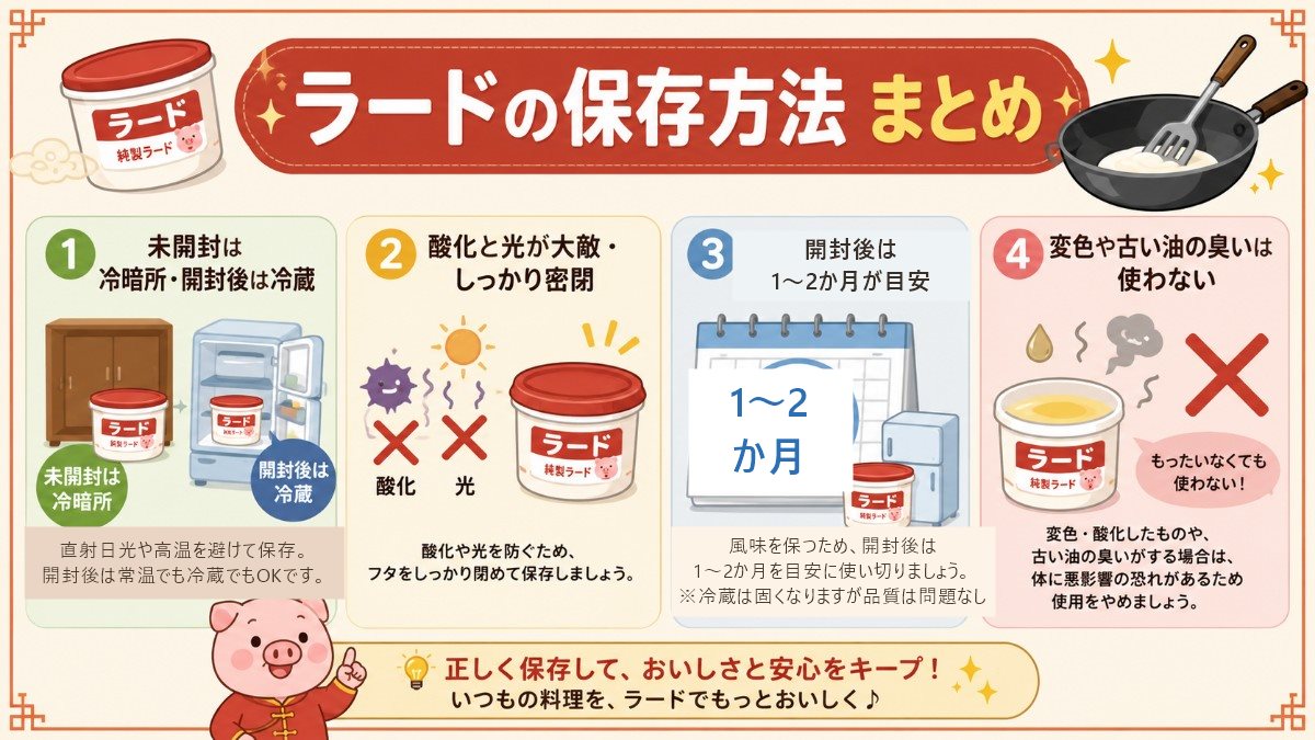 ラードの保存方法まとめカード（チューブは常温保存・開封後は1〜2か月・小分け冷凍で半年・変色や古い油のにおいは使わない）