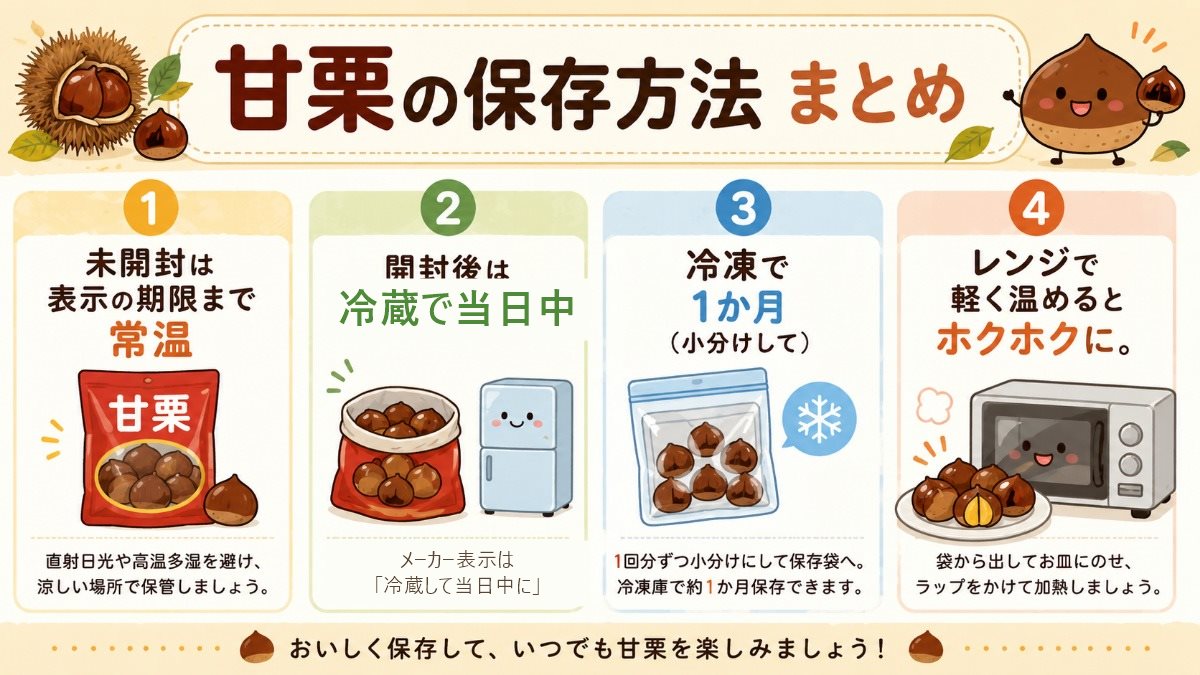 甘栗の保存方法まとめ（未開封は常温・開封後は冷蔵して当日中・むき身は小分け冷凍1か月・レンジでホクホクの図解）