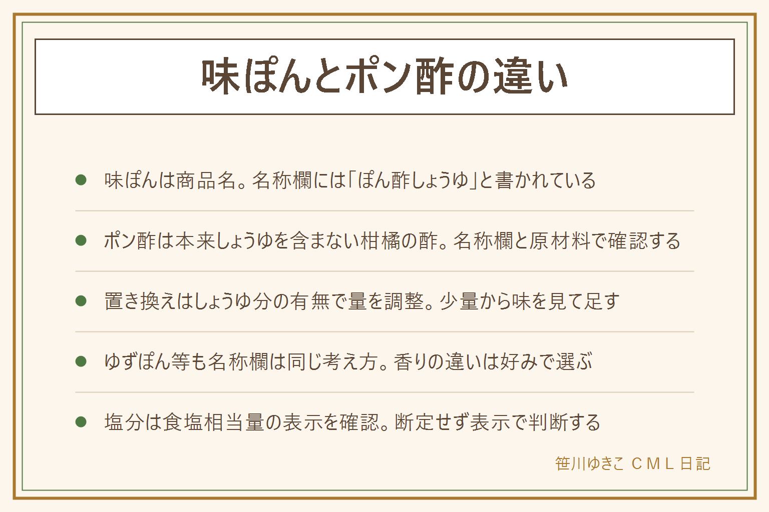味ぽんとポン酢の違いの早見表:味ぽんは商品名でラベルの名称欄にはぽん酢しょうゆと表示、しょうゆと柑橘の果汁や酢・だしを合わせた調味料。ポン酢は本来しょうゆを含まない柑橘の酢で名称欄と原材料表示で確認する。置き換える時はしょうゆ分の有無で量を調整し少量から味を見て足す、作り置きはせずその日に使い切る量だけにする。ゆずぽんやすだちぽんも名称欄は同じ考え方で香りの違いは好みで選ぶ。塩分が気になる時は食塩相当量の表示を確認し断定せず判断する