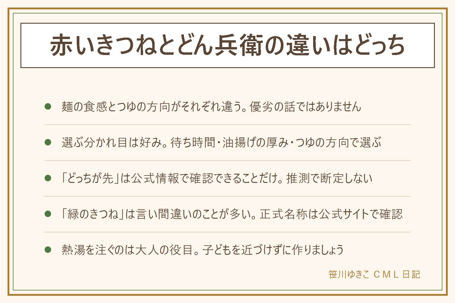 赤いきつねとどん兵衛の違いの早見表:麺の食感とつゆの方向がそれぞれ違うだけで優劣の話ではない。選ぶ分かれ目は待ち時間・油揚げの厚み・つゆの方向・買える場所などの好み。どっちが先に発売されたかは各メーカーの公式サイトの商品情報で確認できる範囲だけを事実として扱う。緑のきつねという言葉は言い間違いのことが多く正式な商品名は公式サイトで確認する。熱湯を注ぐのは大人の役目、平らな台の上で子どもを近づけない。