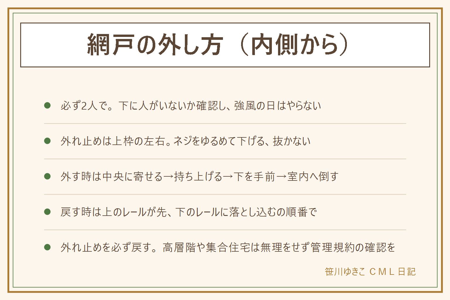 網戸を内側から外す時の早見表:先に守る約束は、必ず2人でやる、下に人がいないか確認する、強風の日はやらない、高層階は無理をしない、体を窓の外へ乗り出さない。集合住宅の網戸は共用部扱いのことがあるので管理規約を確認する。外れ止めは上枠の左右にあり、ネジをゆるめて部品を下へ下げる、ネジは抜かない。外す手順は、網戸を窓の中央に寄せる、外れ止めを左右とも下げる、枠を両手で持って上に持ち上げる、下側だけを手前に引く、室内側へゆっくり倒し込む。上のレールを最後まで手放さないのが安全のかなめ。戻す時は逆で、上のレールに先に差し込み、起こして下のレールに落とし込み、左右に動かして確認し、外れ止めを必ず元に戻して持ち上がらないことを確かめる。外れない時は戸車の高さ調整ネジを左右同じ量ゆるめる、サッシのゆがみ、上下の向き違い、レールの砂を見る。掃除だけなら外さず、外側に板を当てて内側から拭くかスポンジで挟んで拭く