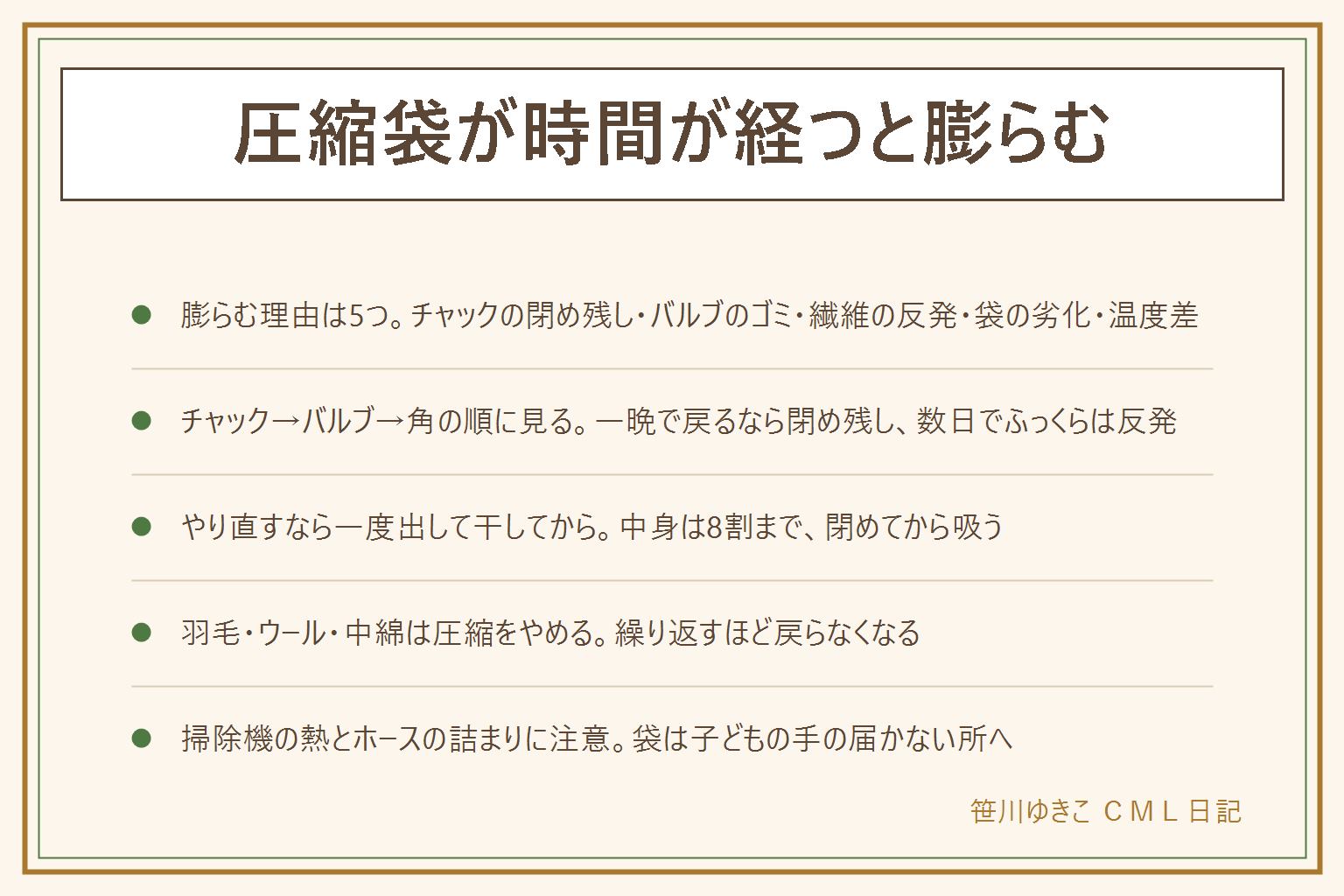 圧縮袋が時間が経つと膨らむ時の早見表:理由はチャックの閉め残し、バルブのゴミやキャップのゆるみ、中身の繊維が空気を戻す反発、袋の劣化によるピンホール、温度差の5つで、穴とは限らない。一晩で戻るなら閉め残しや漏れ、数日でじわっとふっくらなら羽毛や中綿の反発で正常の範囲。チャックを指でなぞって噛み込みを取りスライダーを2往復、バルブのキャップを外してゴミと弁の戻りを確認、角と折り目を光に透かして穴を探す。やり直す時は中身を出して半日陰干しし、袋を拭いて8割まで入れ、閉めてから吸う。ダウン・羽毛・ウール・カシミヤ・革・スーツ・湿ったものは圧縮をやめる。繰り返すと羽毛の枝が折れ、ウールは寝て、中綿は片寄る。7割で止めるか不織布の収納袋へ。買い替えは閉め直しても翌日戻る、角に白い筋、バルブのゴムが硬い、数シーズン使った時。掃除機は長く連続で吸わず熱くなったら休ませ、ノズルはバルブにまっすぐ、袋は子どもの手の届かない所へ