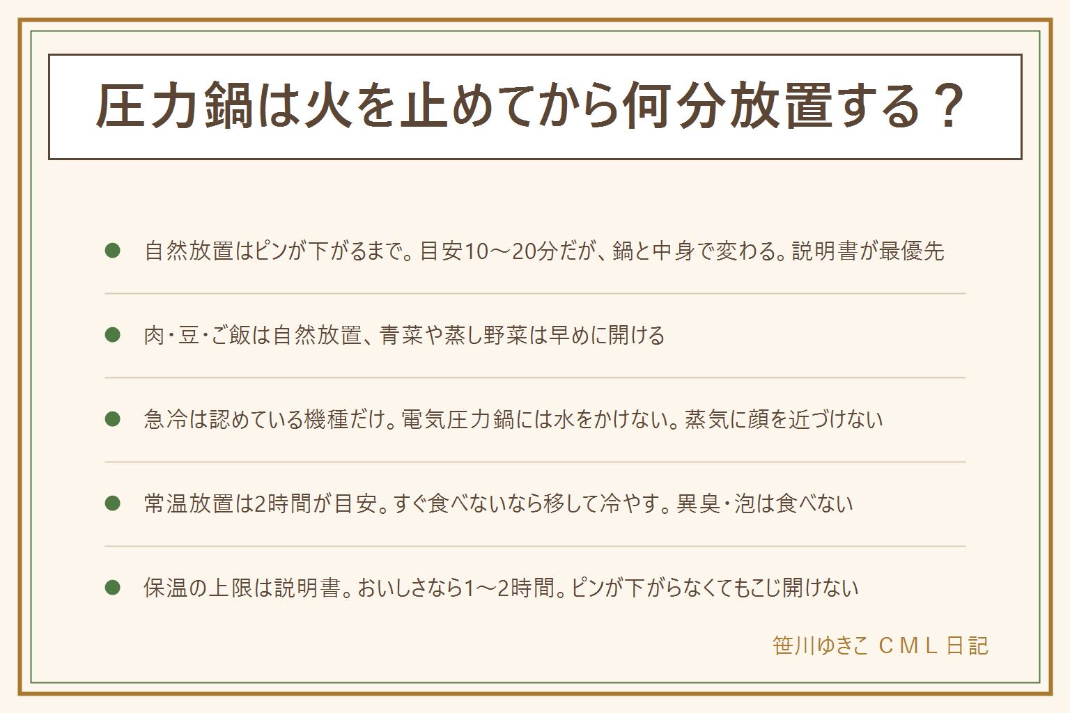 圧力鍋の放置時間の早見表:火を止めてからピンが下がるまで待つのが自然放置で目安は10〜20分、鍋の大きさ・中身の量・液体の多さ・材質・室温で前後するので時間ではなくピンで判断し、説明書を最優先にする。角煮・豆・玄米・ご飯・骨まで柔らか煮は自然放置、青菜や蒸し野菜は早めに開ける、じゃがいもやかぼちゃは煮崩れに注意。急冷は説明書で認めている機種だけ、蓋の縁に水を流しピンやバルブに直接かけない、電気圧力鍋には水をかけず減圧ボタンを使う、開ける時は顔を近づけず蓋を盾にする。放置しすぎると煮崩れ・煮詰まり・食中毒の心配があり、作った料理の常温放置は2時間が目安で夏はもっと短く、すぐ食べないなら別容器に移して冷蔵、におい・泡・糸引きは食べない。電気圧力鍋の保温は機種の上限に従い、おいしさなら1〜2時間、朝までなら予約調理。ピンが下がらない時はこじ開けず叩かず、冷めるまで待つ