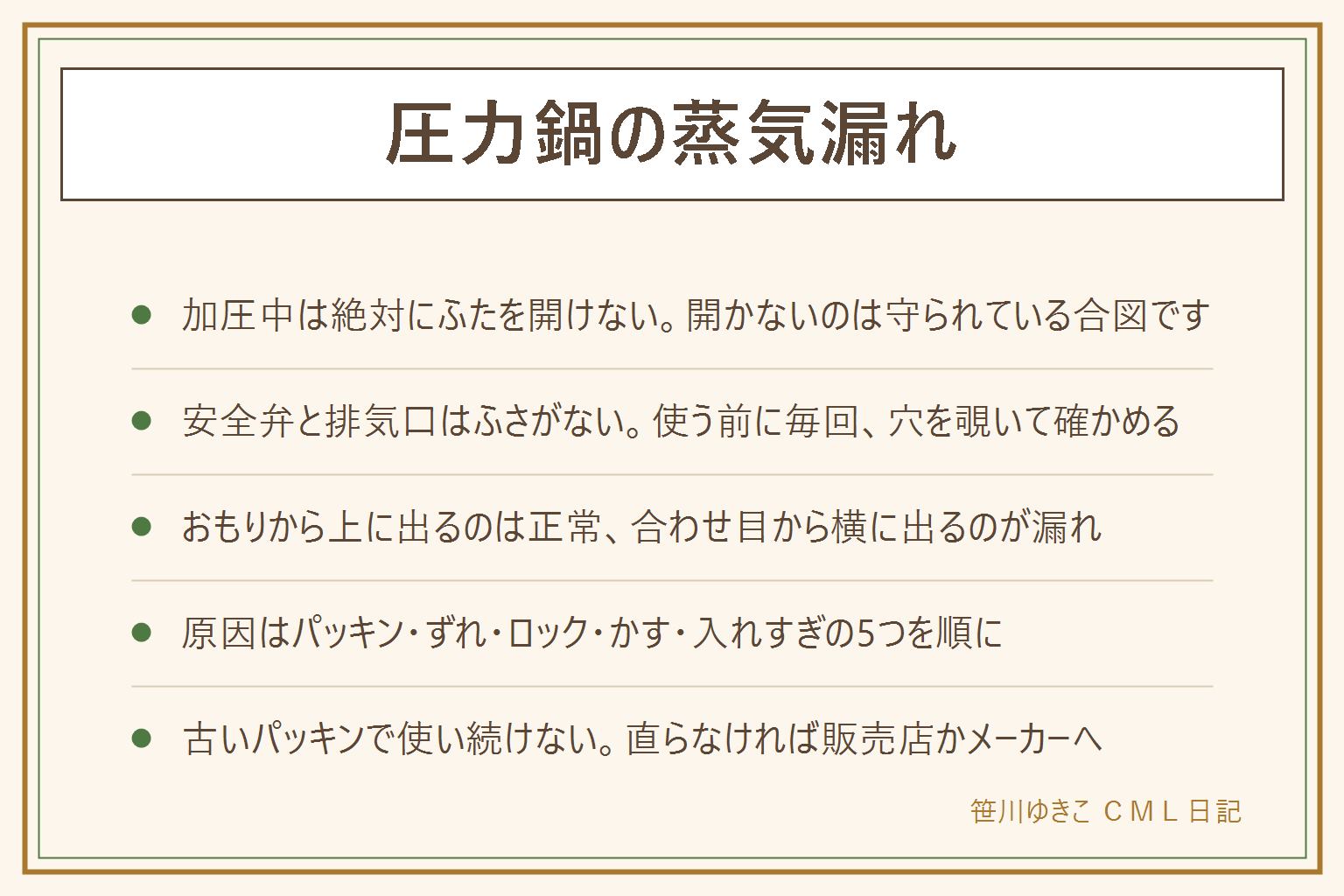 圧力鍋の蒸気漏れの早見表:おもりや排気口からまっすぐ上に出る蒸気は正常で、加圧の始まりに数分出ます。ふたの合わせ目から横向きに出続ける、パッキンの縁に水滴が出る、10分たっても圧力が上がらないのが漏れのサイン。確かめるのは必ず火を止めて圧力が完全に下がってから。原因はパッキンの劣化や硬化、パッキンの入れ方のずれ、ふたのロック不足、合わせ目に挟まった食材のかす、入れすぎと水不足の5つ。パッキンは1年から2年で見直し、型番で交換する。加圧中は絶対にふたを開けない、安全弁と排気口をふさがない、おもりを押さえない、ふたに布を挟まない、漏れたまま使い続けない。電気圧力鍋が焦げるのは水分不足、とろみのある調味料を先に入れた、内鍋の傷。直らない時はメーカーか販売店へ