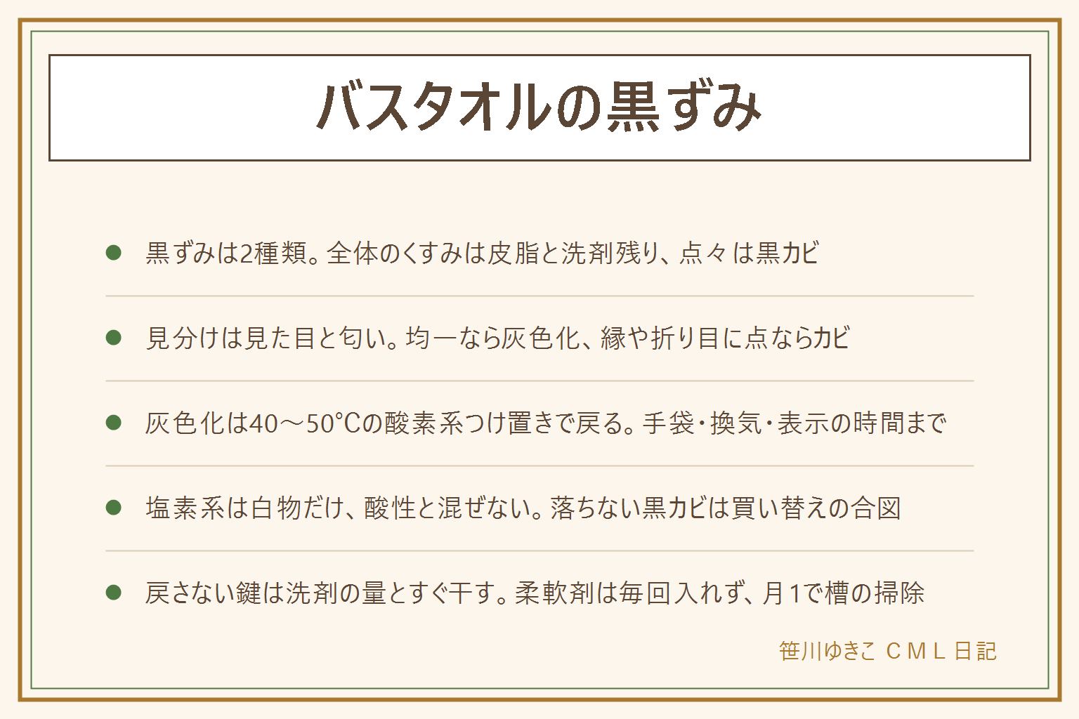 バスタオルの黒ずみの早見表:黒ずみは2種類。全体が均一にくすむ灰色化は洗い残した皮脂と洗剤残り・柔軟剤の膜が原因で、縁や折り目に点や斑で出るのは黒カビ。灰色化のリセットは40から50℃のお湯に粉末の酸素系漂白剤を表示量溶かし、手袋と換気、タオルを沈めて30分から1時間、液ごと洗濯機で洗剤は表示量、すすぎ2回、柔軟剤なし、すぐ干す。煮洗いは綿100%だけ、弱火で沸騰させず、やけどに注意、子どもを近づけない。黒カビは酸素系で薄くなるが限界があり、塩素系は白物で表示確認、酸性と絶対に混ぜない、換気と手袋、落ちなければ買い替え。戻さない習慣は洗剤を表示量に、柔軟剤は毎回入れない、すすぎ2回、詰め込まない、洗ったらすぐ干す、使ったタオルは広げて乾かす、月1回の洗濯槽掃除
