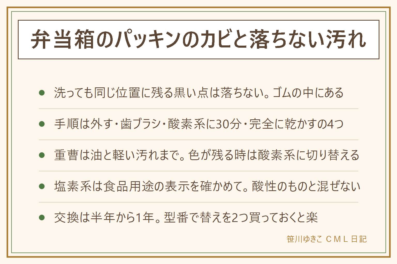弁当箱のパッキンのカビと汚れの早見表:まず見分けると、溝の茶色いくもりやぬめりは洗えば落ちる汚れ、洗っても同じ位置に残る黒い点はゴムの内部に入り込んだもので落ちないので交換、硬い・伸びて溝から浮くパッキンも交換。落とし方は、パッキンを外す、溝を使い終わった歯ブラシで優しくこする、酸素系の漂白剤を溶かしたぬるま湯に30分から1時間つけ置き、よくすすいで外したまま完全に乾かす、の4手順。重曹は油と軽い汚れとにおいまでで、粉のままこすると傷がつくので溶かしてつけ置きに。色が残る時は酸素系へ。塩素系を使うなら食品用途に使える表示を確かめ、酸性のものと絶対に混ぜず換気しながら表示どおりに。プラスチックのにおいは熱いうちに洗う、米のとぎ汁、重曹水、ふたを開けて日光に半日。カレーやミートソースの色移りも日光でうすくなる。交換の目安は半年から1年で、本体の型番から替えパッキンを2つ以上買っておく。食洗機と電子レンジと熱湯の可否は本体とふたとパッキンで違うので必ず表示を見る