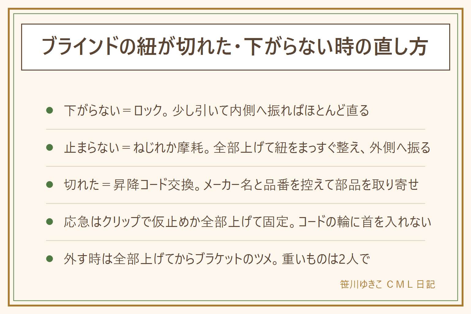 ブラインドの紐が切れた・下がらない時の早見表:下がらないのはコードロックがかかっているだけで、紐を少し引いてブラインドの内側(中央側)へ振り、握ったままゆるめると下がる。止める時は外側へ振る。止まらない・勝手に落ちるのは紐のねじれかロックの摩耗で、全部上げて紐をまっすぐ整えてから外側へ振る、直らなければコードロックの交換。紐が切れてスラットが斜めになったら昇降コードの交換で、ヘッドボックスのシールでメーカー名と品番を控えて部品を取り寄せ、写真を撮ってからスラットの穴に通し直す。応急は切れた側をクリップで仮止めするか、全部上げてまとめて固定。外す時は全部上げてからブラケットのツメを押して手前へ、重いものは2人で。コードの輪に首や体を入れない、紐は高い位置にまとめる、脚立は安定した所で