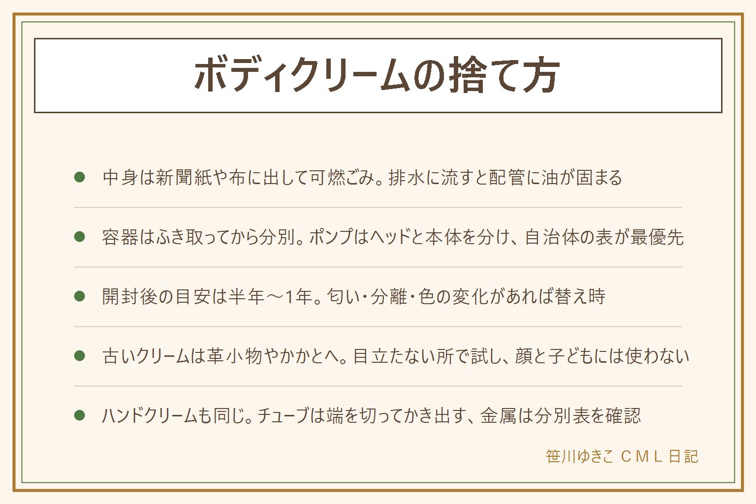 ボディクリームの捨て方の早見表:中身は新聞紙や布に出して可燃ごみへ、牛乳パックに敷くと片づけが楽、容器の内側はふき取ってから洗う、排水に流すと配管に油が固まるので流さない。容器の分別は、ジャーはふき取ってプラへ、ポンプはヘッドと本体を分ける、チューブは端を切って中身を出す、ガラスはふたと分ける、自治体の分別表が最優先。使用期限の目安は開封後半年〜1年で、匂いの変化、分離、黄ばみ、ざらつきは替え時。古いクリームは革靴や革小物のつや出し、かかとやひじの角質、水仕事前の手のガードに回せるが、目立たない所で試し、顔や子どもには使わず、分離や異臭のあるものは捨てる。ハンドクリームも同じで、チューブは端を切ってかき出し、金属は分別表を確認