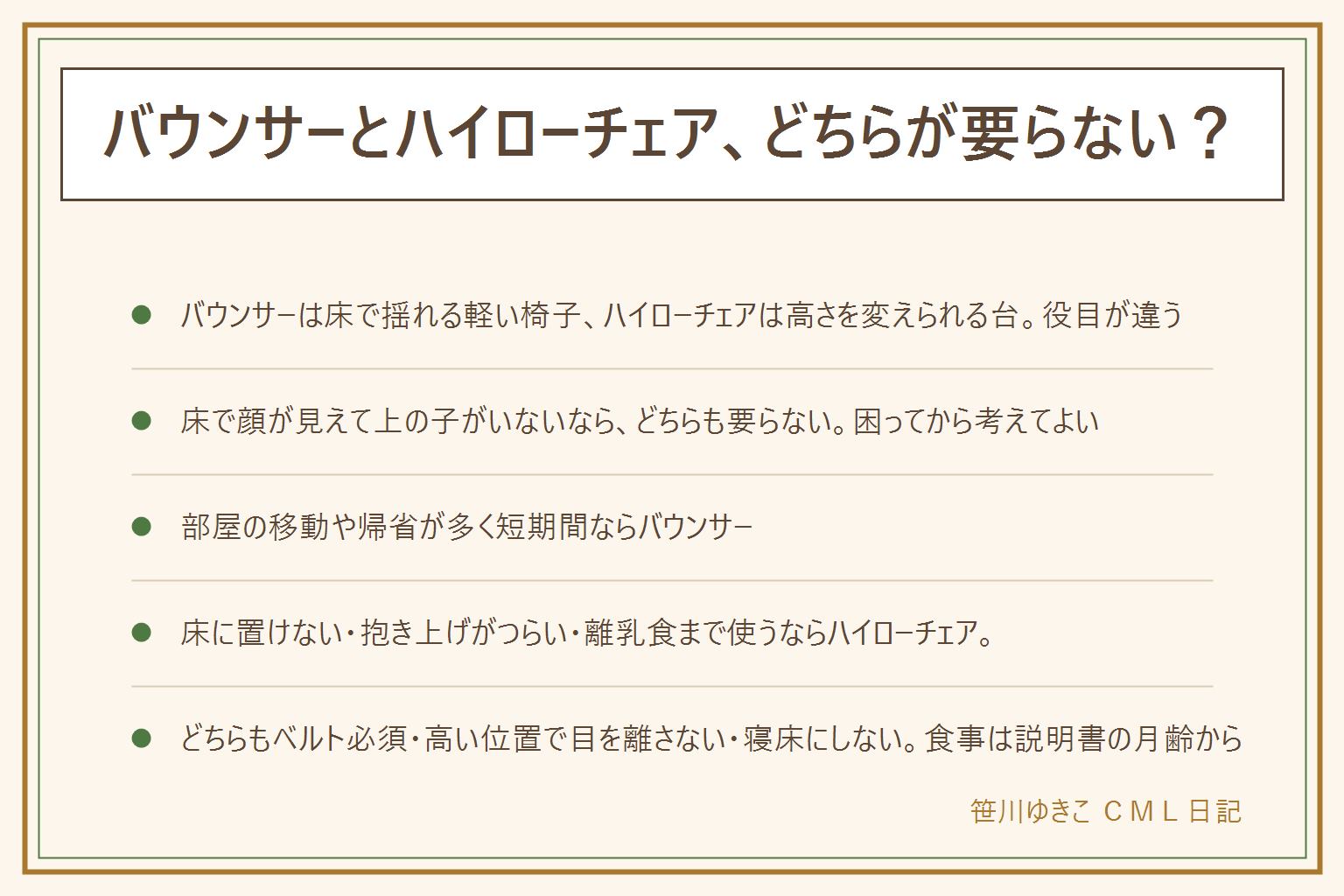 バウンサーとハイローチェアのどちらが要らないかの早見表:バウンサーは床の高さで揺れる軽い椅子で、部屋の移動や帰省に向き、首すわり前からつかまり立ちの前まで。ハイローチェアは高さを変えられる大きな台で、据え置き、テーブル付きなら説明書の対象月齢から離乳食の椅子にもなる。床に寝かせた赤ちゃんの顔が家事をしながら見えて上の子やペットがいない家は、どちらも要らず床にマットと見守りで始めてよい。部屋の移動が多く使う期間が短いならバウンサー。キッチンで抱っこできない時間が長い、上の子やペットで床に置けない、床からの抱き上げがつらい、双子、離乳食まで使いたいならハイローチェアで、大きく期間限定なのでレンタルが向く。どちらもベルトを必ず留め、高い位置ほど目を離さず、寝かしつけの寝床にせず、食事椅子は説明書の対象月齢から、対象月齢と体重の上限を守る