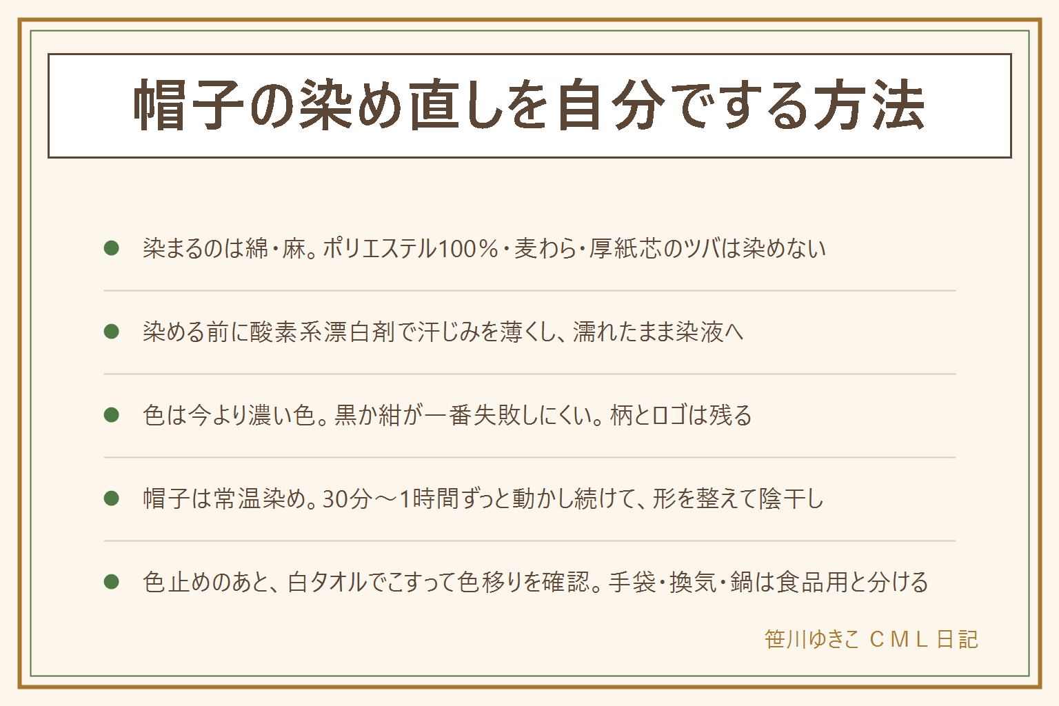 帽子の染め直しを自分でする早見表:染まるのは綿・麻、混紡は淡く、ポリエステル100%と麦わらは染めない、厚紙芯のツバは水に浸けない。染める前に酸素系漂白剤で汗じみを薄くし、濡れたまま染液へ。色は今より濃い色で黒か紺が一番失敗しにくい。帽子は常温染めで、40℃のお湯に染料を溶かし、30分から1時間ずっと動かし続け、色水が薄くなるまですすぎ、色止め剤に浸けて、タオルを詰めて形を整え陰干し。白タオルでこすって色移りを確認、最初は単独洗い。ゴム手袋・換気・鍋やバケツは食品用と分ける・子どもの手の届かない所で。自信がないなら染め直しの店へ数千円からが目安
