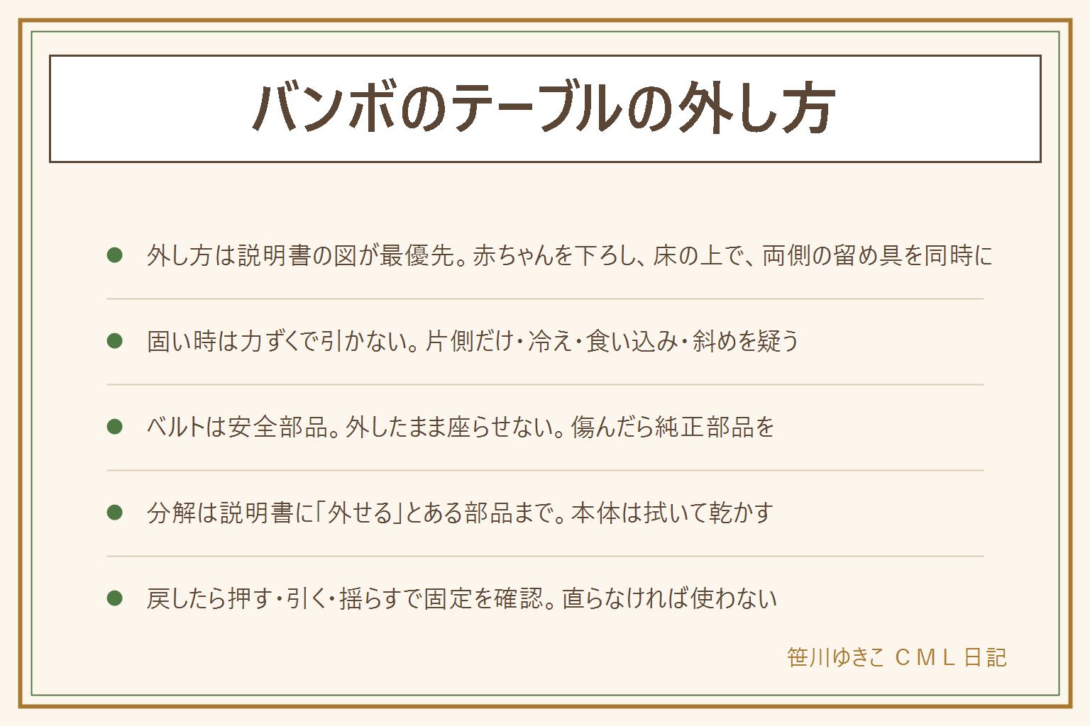 バンボのテーブルの外し方の早見表:外し方は説明書の図が最優先で、赤ちゃんを先に下ろし、本体は床に置き、左右の留め具を同時に解除して、まっすぐ手前へ少しずつ引く。固くて外れない時は力ずくで引かず、片側だけ解除している、冷えて硬くなっている、食べこぼしが固まっている、斜めに入っている、留め具の変形を疑う。ベルトは安全部品なので洗うために外したら必ず戻してから座らせ、傷んだら純正部品を問い合わせる。分解していいのは説明書に外せると書いてある部品だけで、本体は一体成型なので中性洗剤とぬるま湯で拭いて乾かす。戻したあとは上から押す、手前に引く、左右に揺らす、ベルトを引くで固定を確認し、直らなければ使わない。本体は床の上で使い、座らせたまま目を離さない
