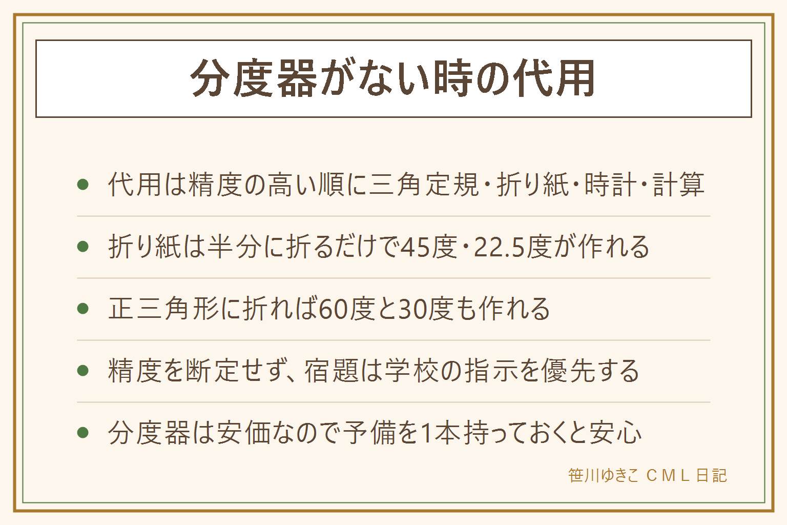 分度器がない時の代用方法の早見表:精度の高い順に、印刷した分度器(学校の指示があれば)、三角定規の組み合わせや折り紙で作る45度・22.5度・60度、時計の文字盤やスマホの水平器アプリで測るおおよその目安、定規で辺を測って計算する方法がある。折り紙は正方形を対角に半分に折ると45度、さらに半分で22.5度、正三角形に折ると60度と30度が作れる。どの方法も精度を断定できないため、宿題や提出物は学校の指示を優先し先生に確認する。カッターを使う時は大人が付き添い、スマホアプリは子どもだけで使わせない。
