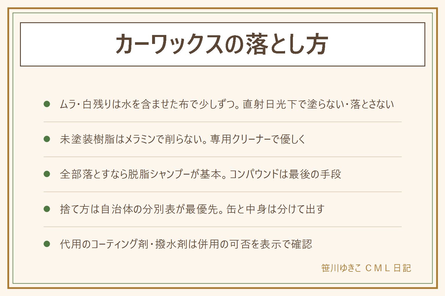 カーワックスの落とし方の早見表:塗装面のムラ・白残りは水を含ませた柔らかい布で少しずつ拭き取る、直射日光下で塗ったり落としたりしない。未塗装樹脂(黒いバンパー)についた白はメラミンスポンジで削らず樹脂専用クリーナーで優しく拭く。全部落としてコーティングに変えたい時は脱脂シャンプーで丁寧に洗うのが基本、コンパウンドは塗装を削るので最後の手段として狭い範囲ずつ軽い力で。捨て方は自治体の分別表が最優先で、スプレー缶は中身を使い切り、液体は古布に吸わせて乾かす、缶と中身は分けて出す。代用のコーティング剤・撥水剤はワックスとの併用の可否を製品の表示で確認する。作業は換気の良い場所で手袋をして行う