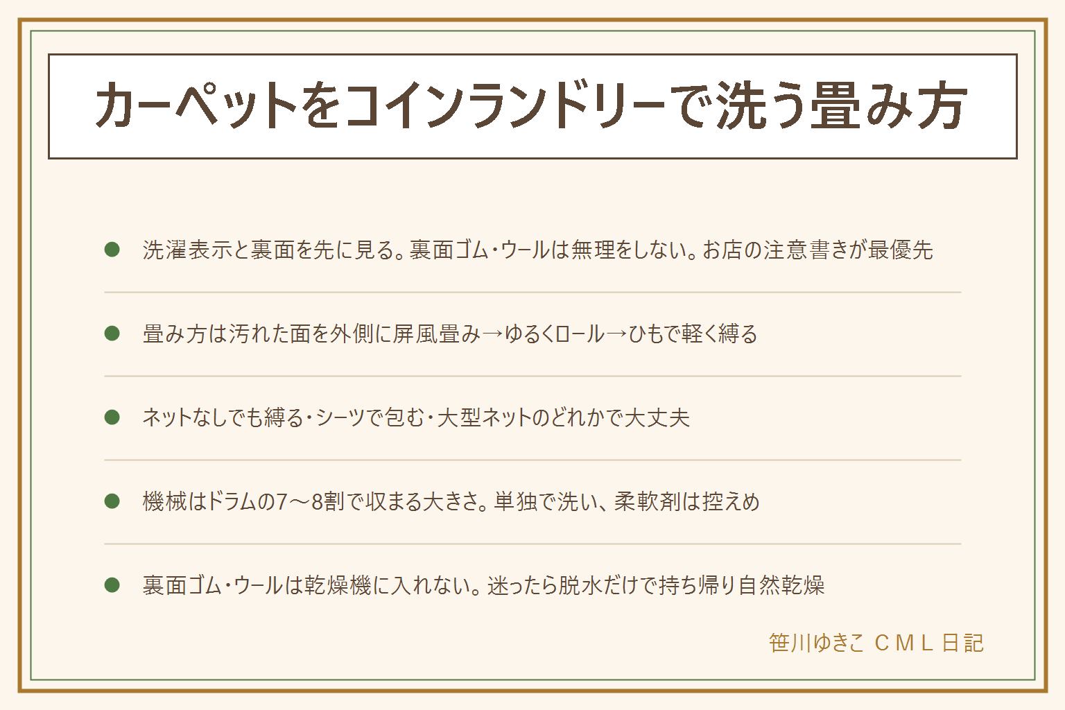 カーペットをコインランドリーで洗う早見表:持って行く前に洗濯表示と裏面を見る。桶に×は不可、裏面ゴムは洗えない、ウールは縮むので乾燥機不可。畳み方はほこりを取り、汚れた面を外側にして屏風畳みで帯にし、端からゆるくロールしてひもで2〜3か所ゆるく縛り、ドラムに横向きに寝かせて入れる。ネットなしでも縛る、大きなシーツで包む、布団用の大型ネットのどれかで大丈夫。機械はドラムの7〜8割で収まる大きさを選ぶ。乾燥機は表示に不可があれば使わない、裏面ゴム・ウールは入れない、綿・化繊なら低温で短め、迷ったら脱水だけで持ち帰る。干す時は竿2本にM字、裏面を上に、日陰で、完全に乾いてから床に敷く