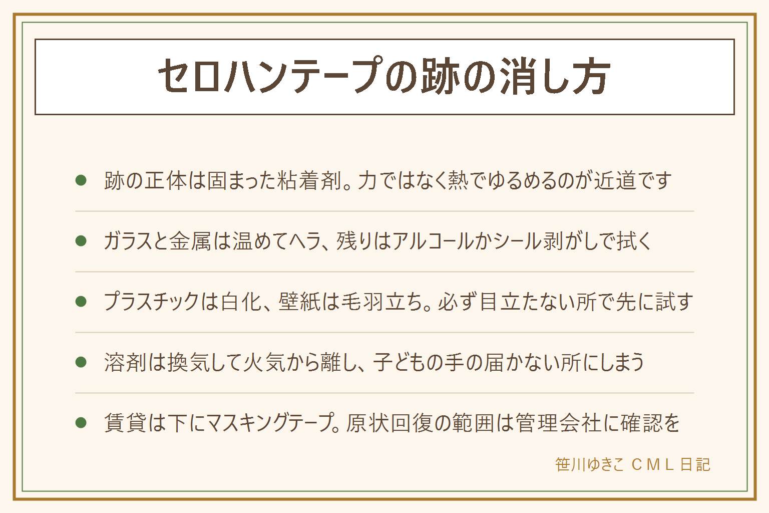 セロハンテープの跡の消し方の早見表:跡の正体は劣化して固まった粘着剤なので、こするのではなく温めてゆるめてから拭き取る。ガラスと金属はお湯を含ませた布かドライヤーの温風で温め、プラスチックのヘラでこそげ、残りは消毒用アルコールかシール剥がしで拭く。プラスチックはアルコールで白くにごることがあるため、ぬるま湯と中性洗剤やハンドクリームでなじませる。壁紙はドライヤーを低温で当てて固く絞った布で押さえ拭きし、こすらず薄くなった時点でやめる。木は温めて乾いた布で拭き水気を残さない。紙はほぼ戻らない。カッターで削る、強くこする、熱を当てすぎる、塗装面に強い溶剤は避ける。溶剤は必ず換気して火気から離し、目立たない所で試し、子どもの手の届かない所にしまう。賃貸は下にマスキングテープを貼ってから貼り、原状回復の範囲は管理会社に確認する